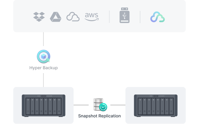 Ứng dụng Snapshot Replication trên NAS DS1825+