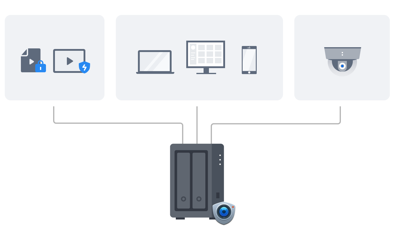 Synology Surveillance Station