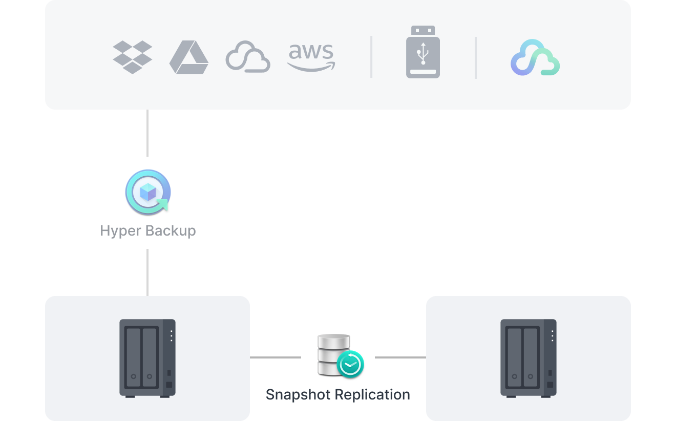 Hyper Backup