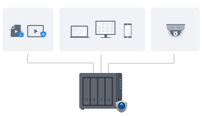 Giám sát an ninh trên NAS Synology DS925+