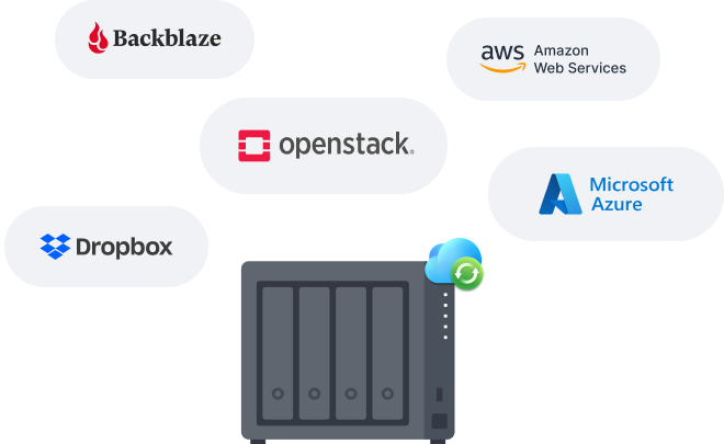 Cho phép đồng bộ hóa tự động giữa hệ thống NAS Synology và các nền tảng lưu trữ đám mây