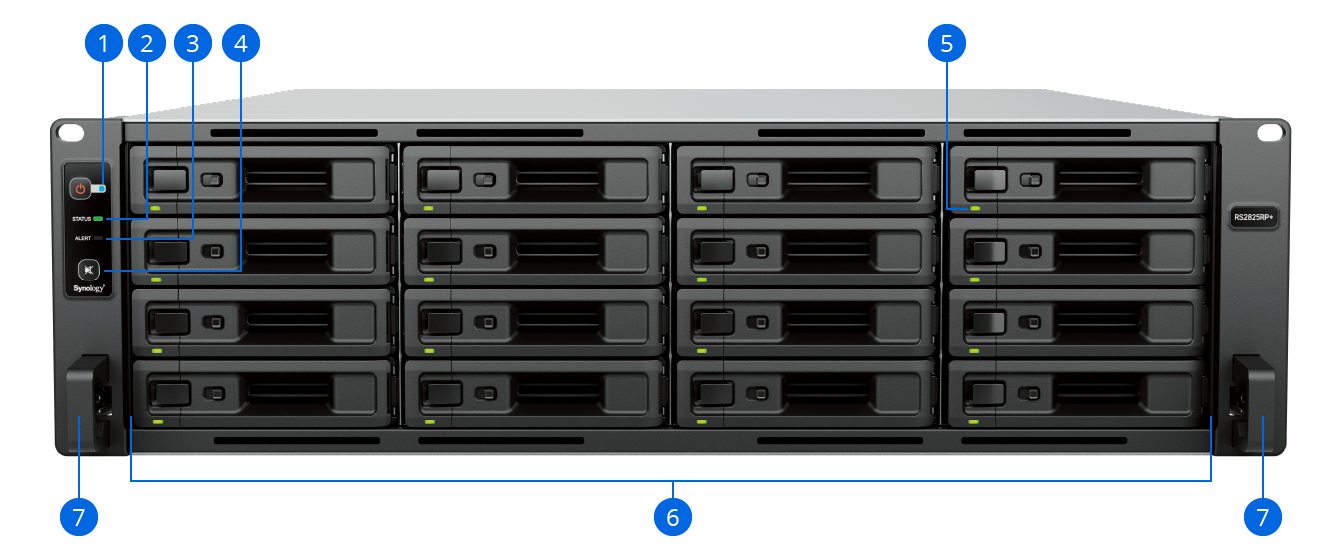 Thiết kế của NAS Synology RS2825RP+ mặt trước