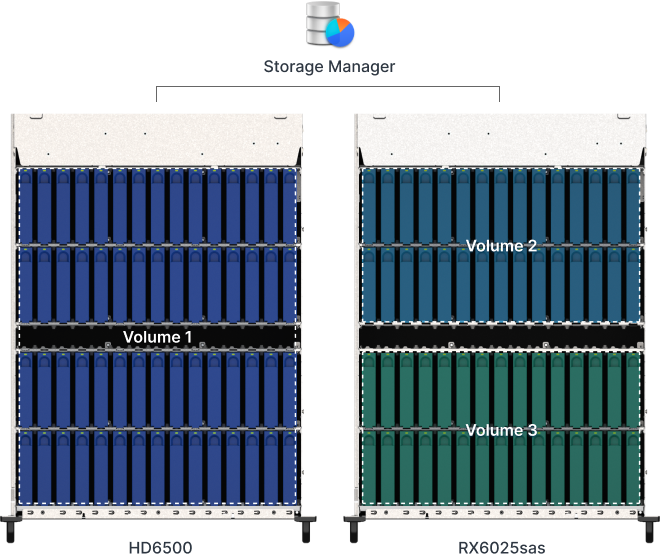 Mở rộng linh hoạt, không gián đoạn với Synology RX6025sas