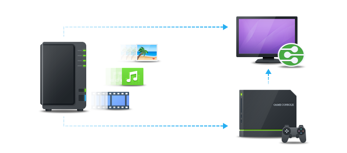 Media Server là gì?