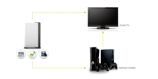 UPnP (Universal Plug and Play) là gì?