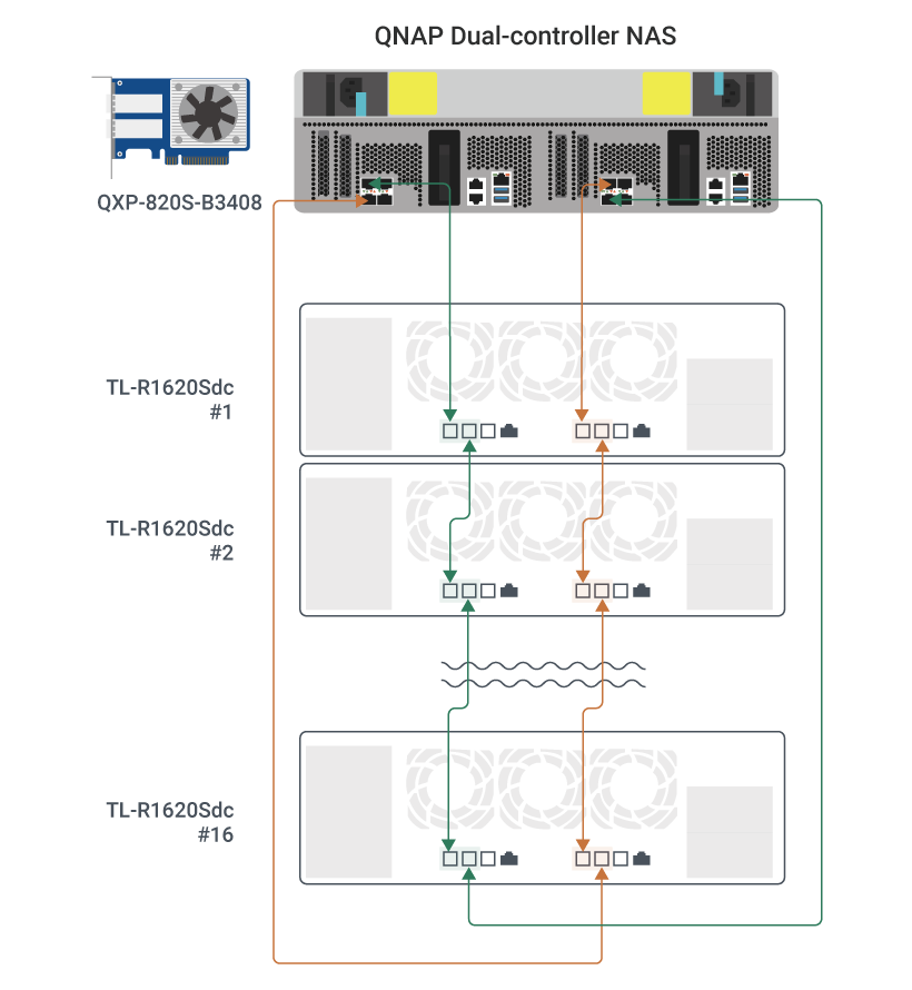 Mở rộng lưu trữ SAS với quy mô petabyte trên ES1686dc-R2-2142IT-128G