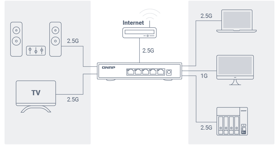 Thiết bị lưu trữ NAS QNAP TS-473A-8G biến đổi mạng với switch 2.5GbE tiết kiệm chi phí
