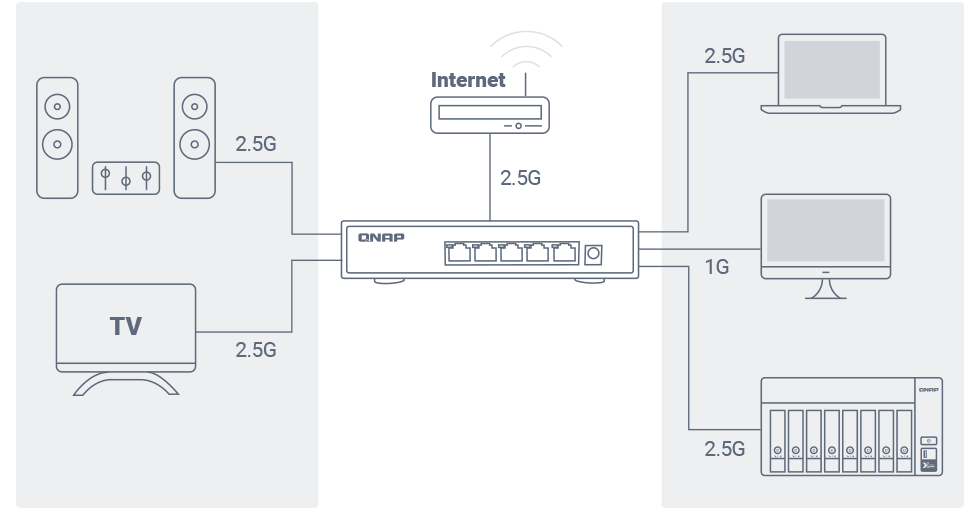 Nâng cấp mạng với switch 2.5GbE