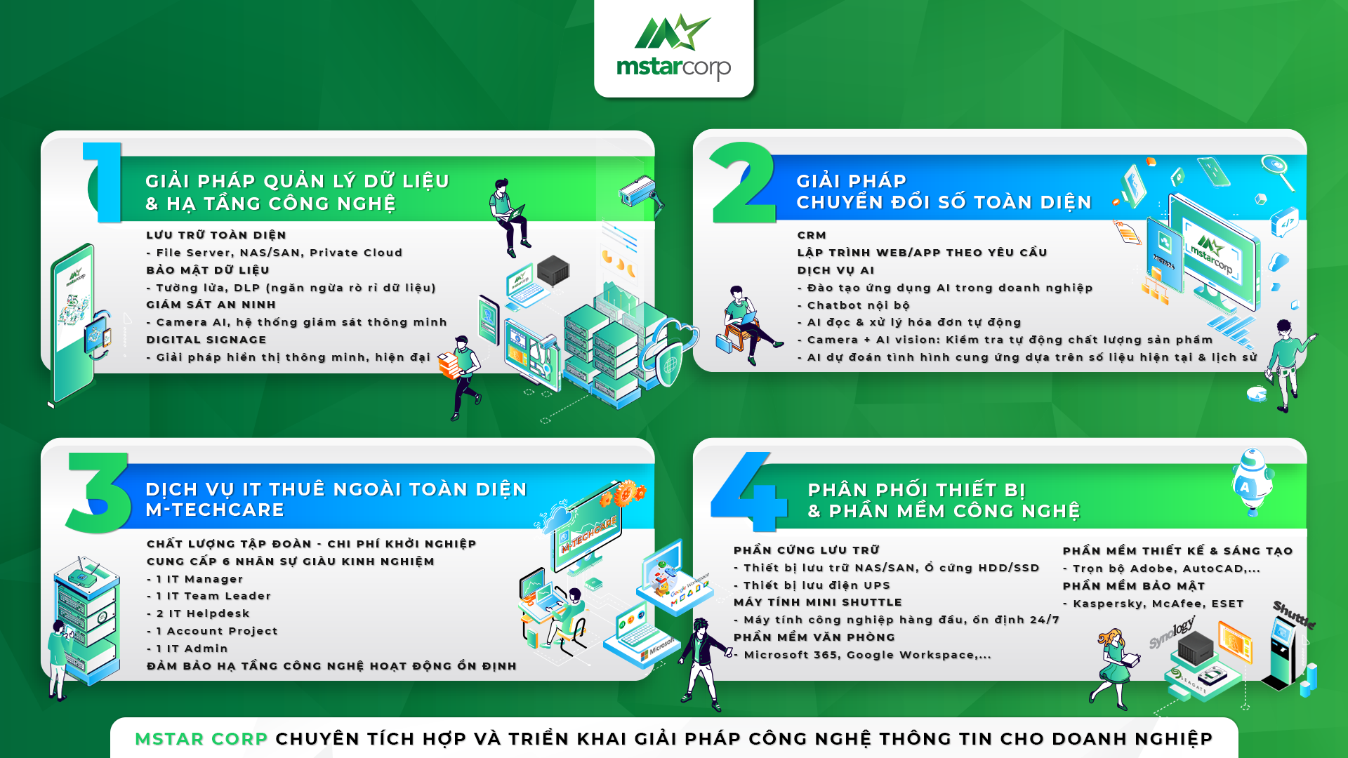 Hành trình 16 năm: Từng bước khẳng định vị thế