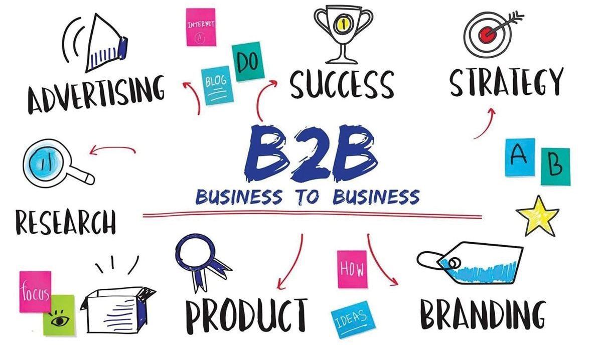 B2B là gì?