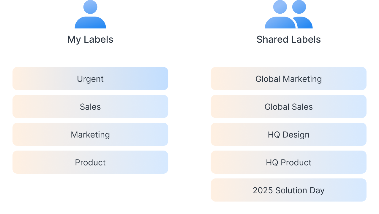Shared Labels – Tối ưu quản lý và phân loại tài liệu dùng chung