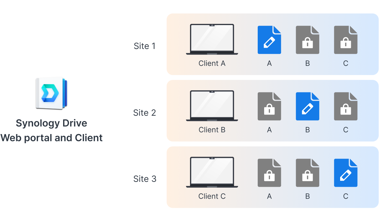 File Lock – Ngăn xung đột dữ liệu khi cộng tác