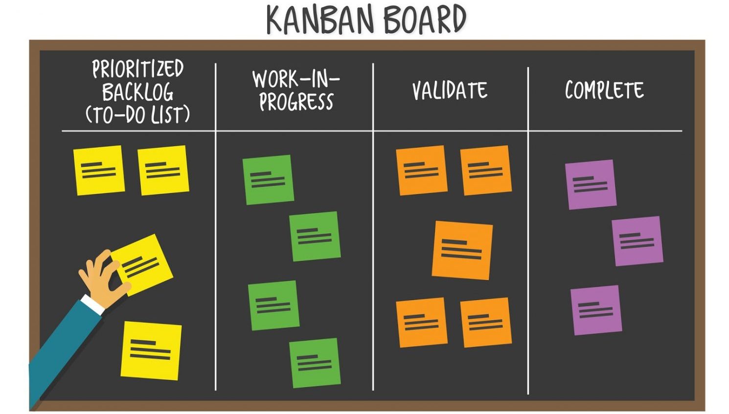 Cải thiện khả năng nhìn nhận và kiểm soát luồng công việc