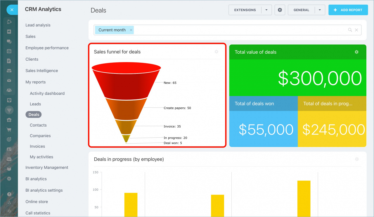 Theo dõi và báo cáo hiệu suất từng giai đoạn