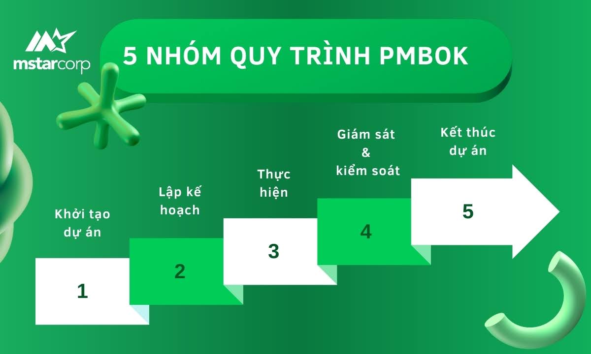 5 nhóm quy trình trong khung quản lý dự án truyền thống