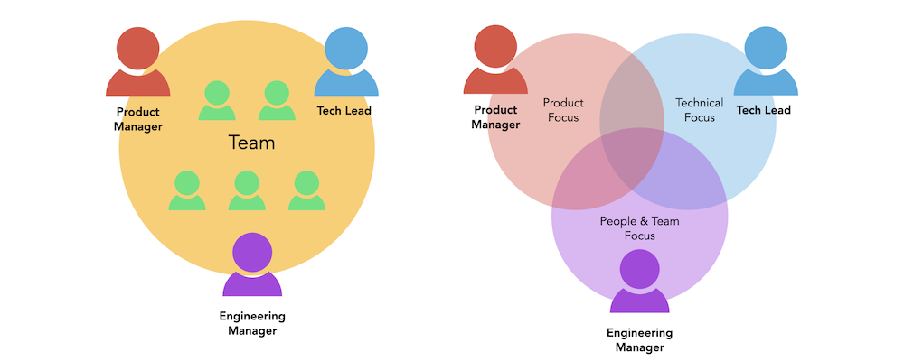Vai trò cầu nối giữa kỹ thuật và kinh doanh của Tech Lead