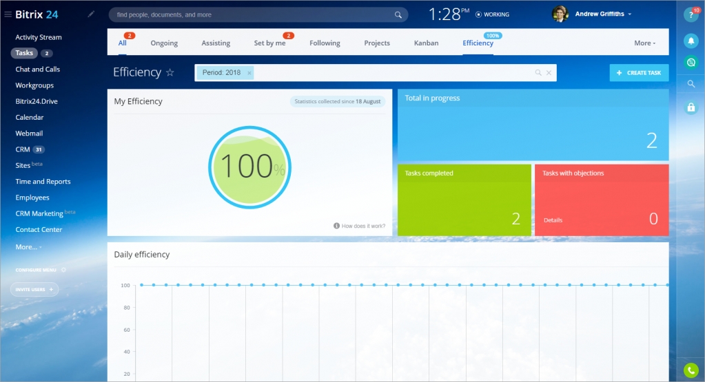 Theo dõi tiến độ và hiệu suất làm việc tự động