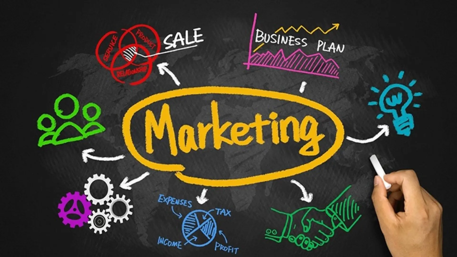 Tiếp thị (Marketing) là gì?