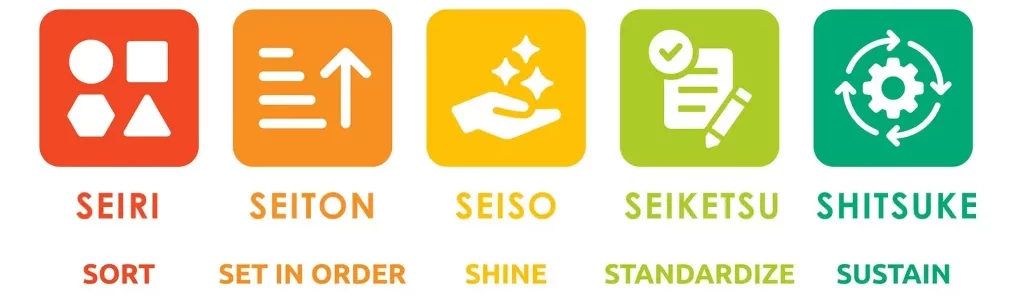  Quy tắc 5S trong doanh nghiệp (Nguồn: Internet)