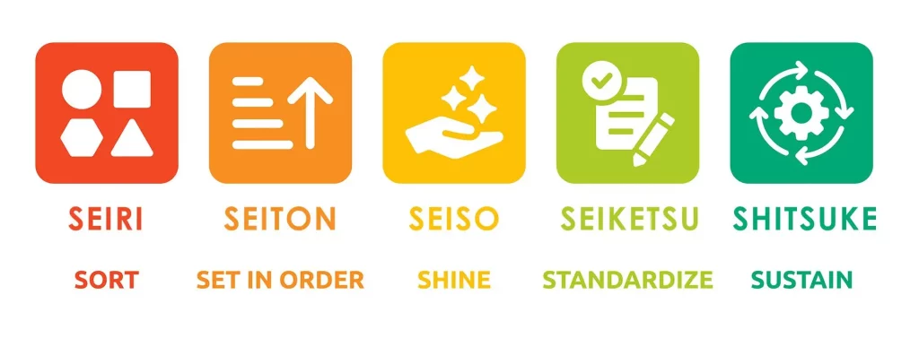                                          Quy tắc 5S trong doanh nghiệp (Nguồn: Internet)