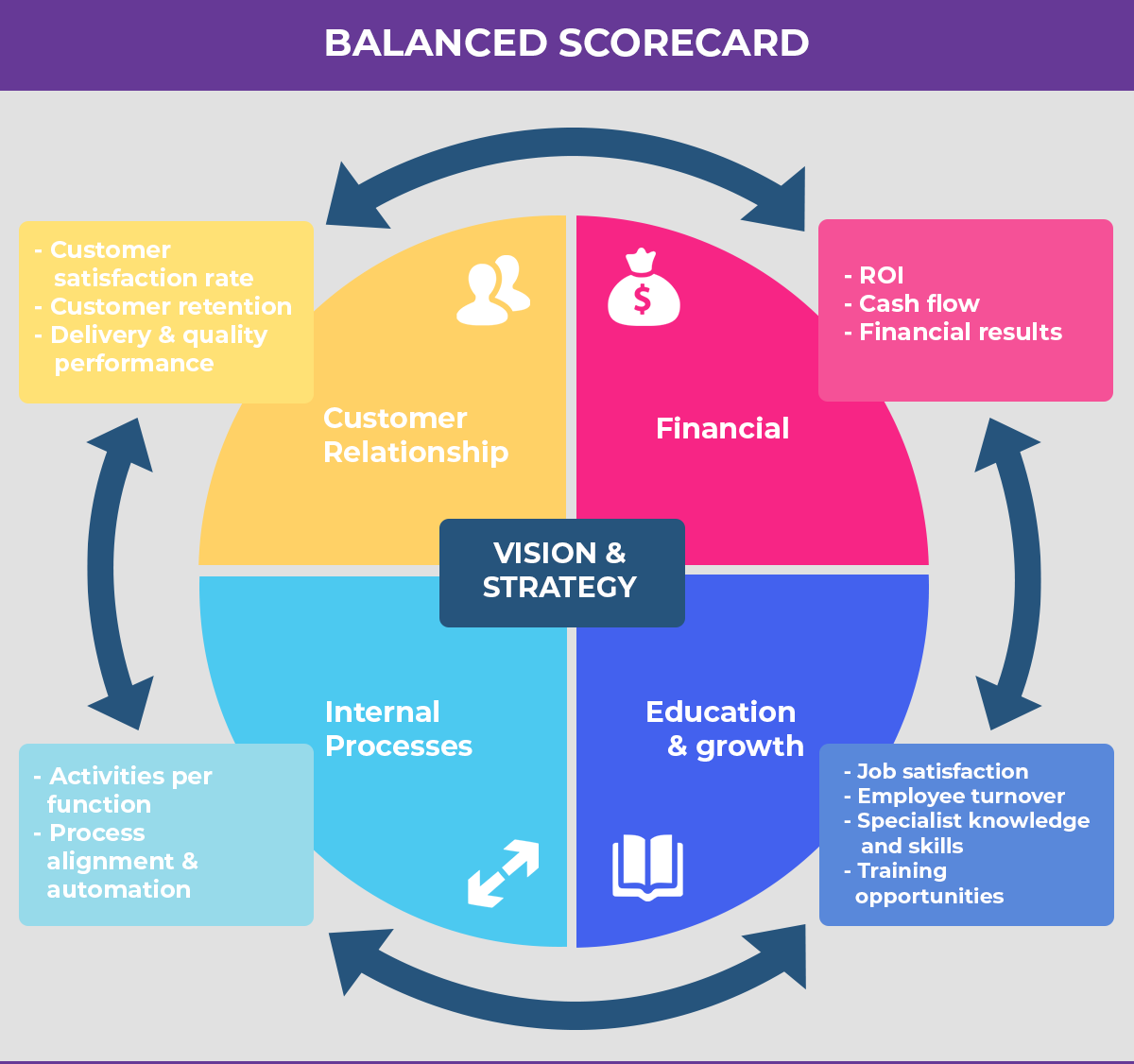                                                                                        Mô hình Balanced Scorecard (Nguồn: Internet)