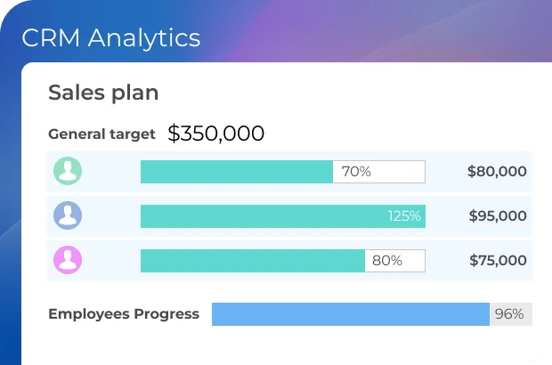 Báo cáo & Phân tích (Analytics)
