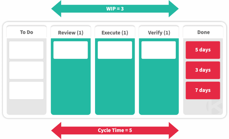 Manage Flow – Quản lý và tối ưu luồng công việc