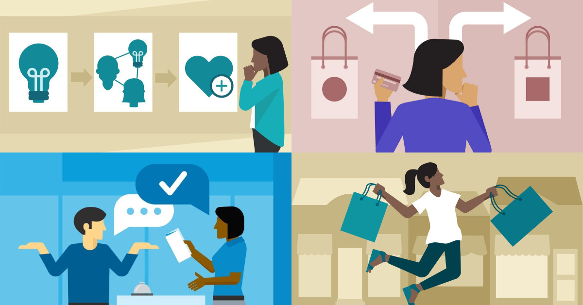 Phân tích đối tượng khách hàng mục tiêu và hành vi mua sắm