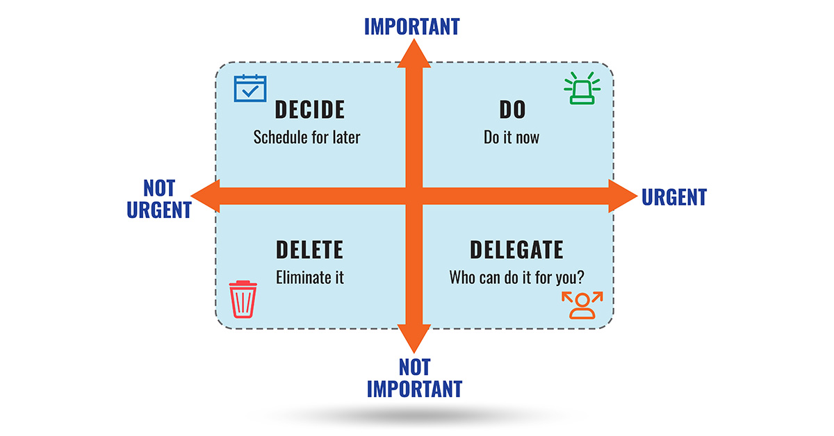 Bước 4: Sắp xếp thứ tự và xác định sự phụ thuộc giữa các tác vụ