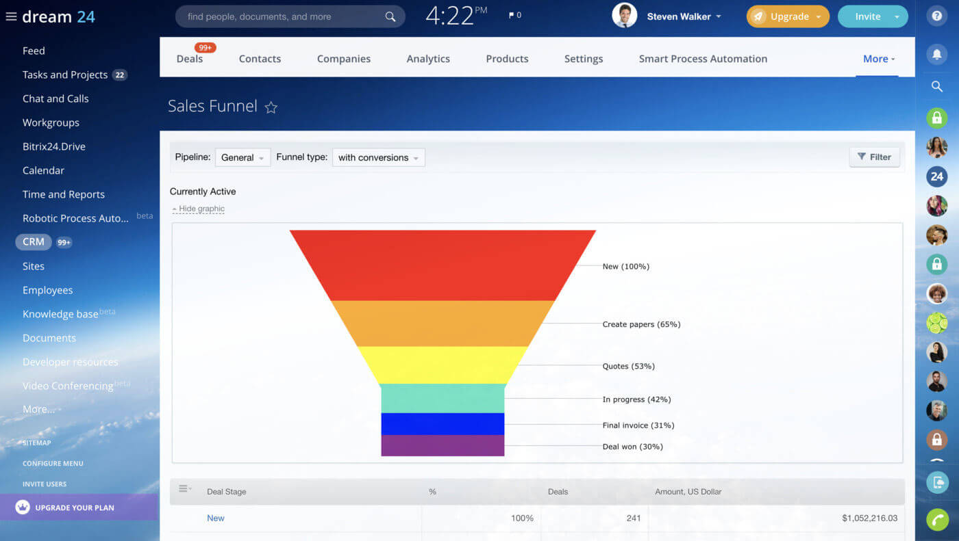 Thực thi "Phát triển thị trường"