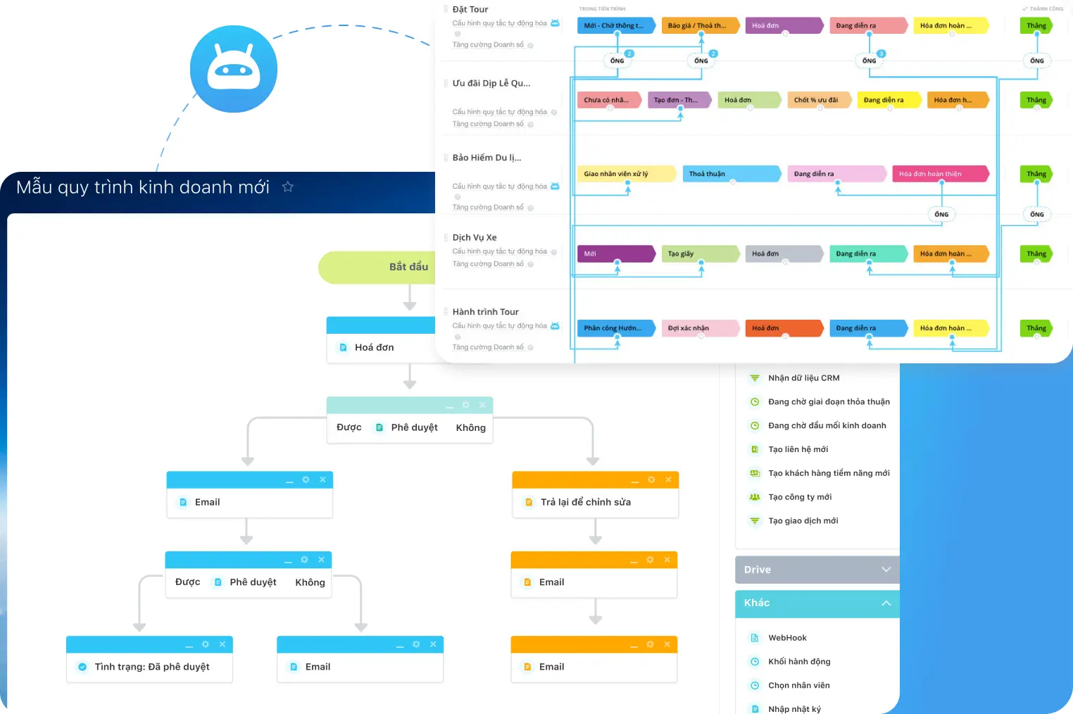 Tự động hóa CRM Workflow
