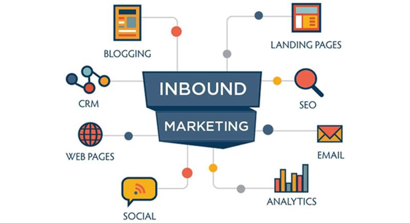 Phương pháp Inbound (Thu hút)
