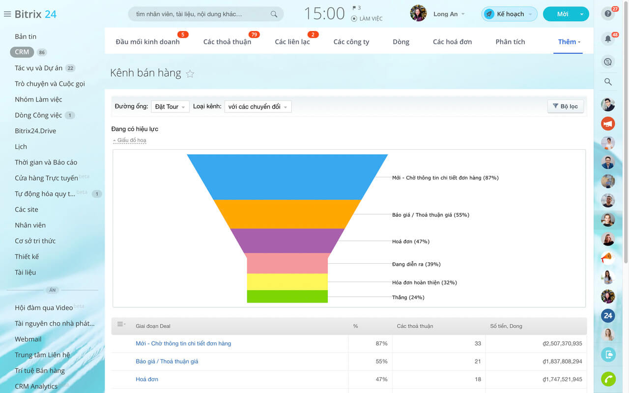 Báo cáo và phân tích (Nguồn: Internet)
