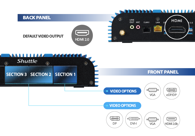Tùy biến I/O với thiết kế mô-đun