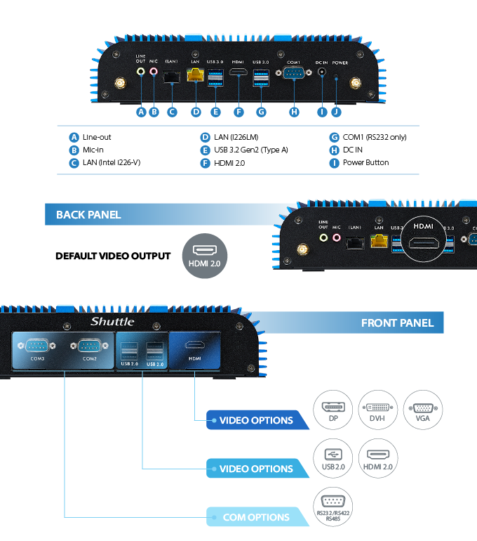 Kết nối I/O đa dạng