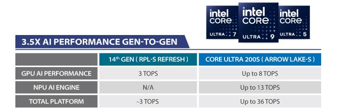 Bộ vi xử lý hiệu năng & hiệu suất cao