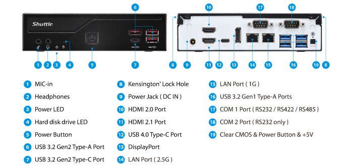 Hệ thống I/O toàn diện cho doanh nghiệp