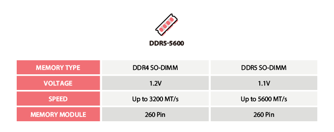 DH770 hỗ trợ RAM DDR5-5600 hiệu năng cao