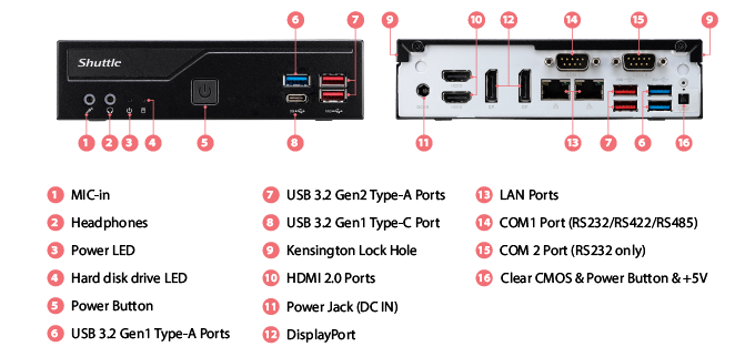Shuttle DH770 mang đến hệ thống kết nối đầy đủ trong thiết kế Mini-PC 1.3 lít