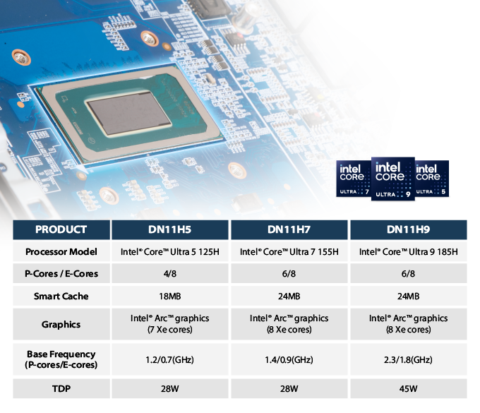 Intel® Core™ Ultra tăng cường hiệu năng