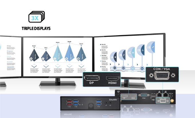 Hiển thị 4K Ultra HD mang đến trải nghiệm hình ảnh mạnh mẽ