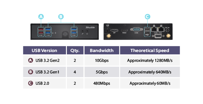 Truyền dữ liệu linh hoạt