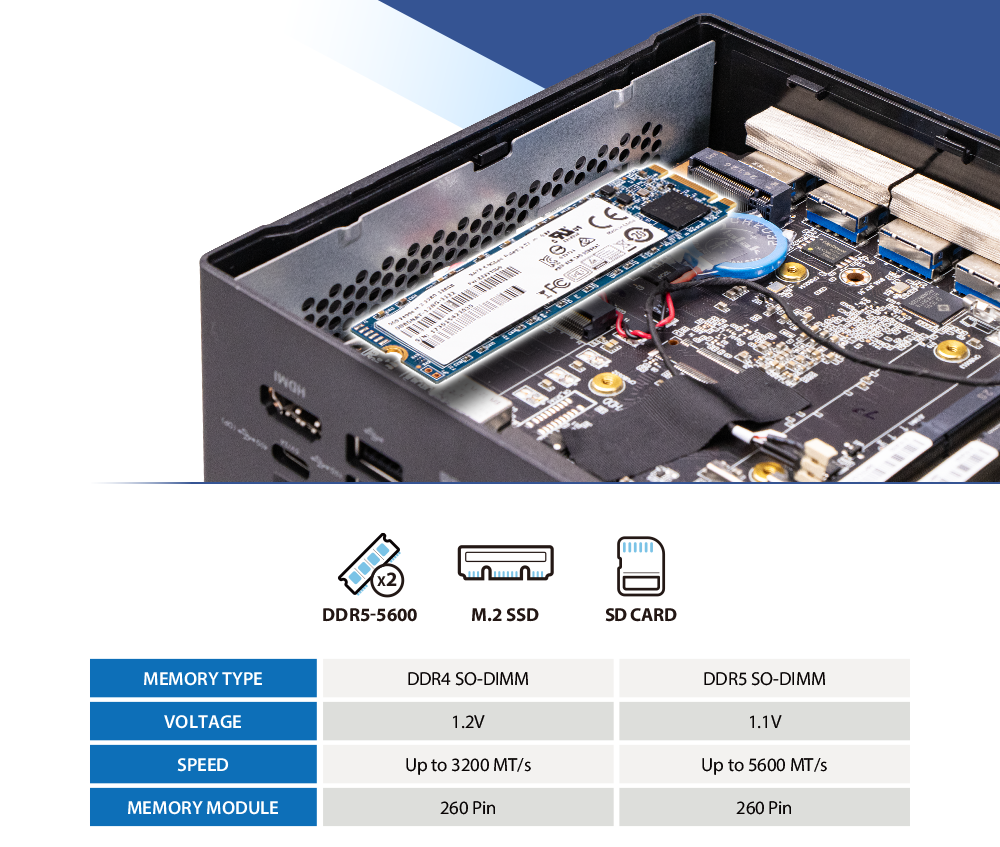 DDR5 và PCIe 4.0 truy xuất dữ liệu siêu tốc