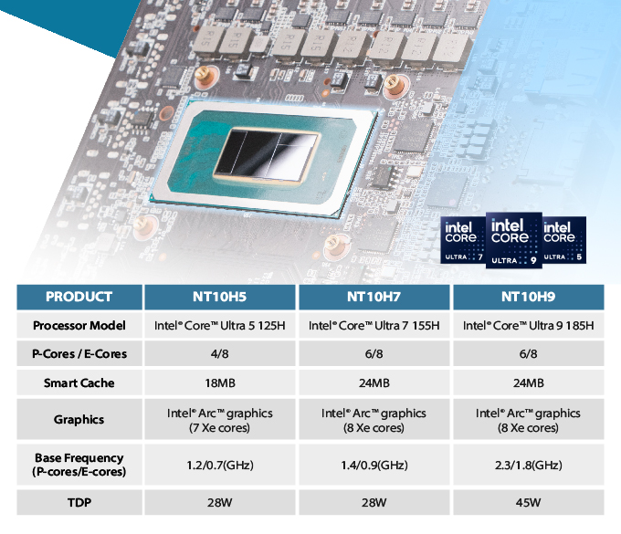 Intel® Core™ Ultra tăng cường hiệu suất với AI