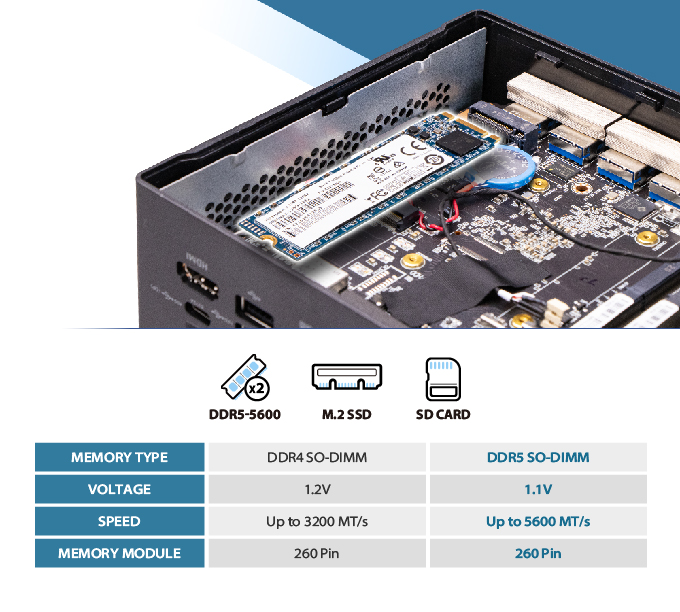 DDR5 và PCIe 4.0 tăng tốc truy xuất dữ liệu