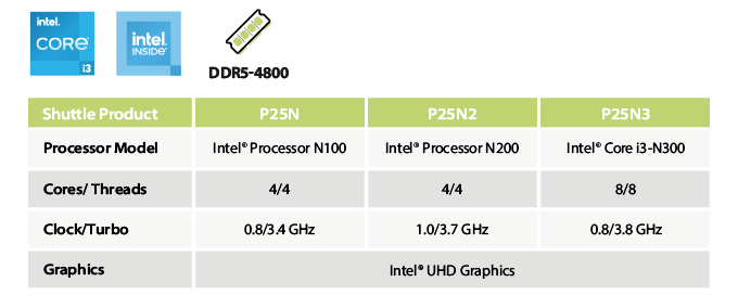 Bộ vi xử lý với 3 tùy chọn cấu hình N100 / N200 / N300