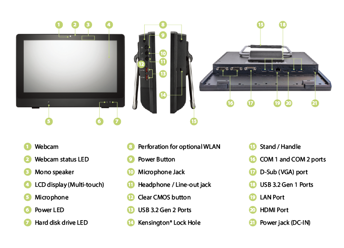 Thiết kế I/O toàn diện
