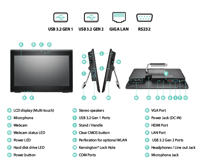 Hệ thống I/O toàn diện, kết nối liền mạch