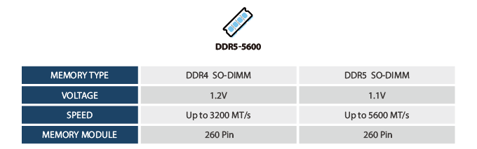Shuttle XH610G2 hỗ trợ RAM DDR5-5600 dual-channel