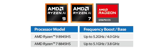 AMD Ryzen™ 8040 mang đến hiệu năng tối ưu cho AI